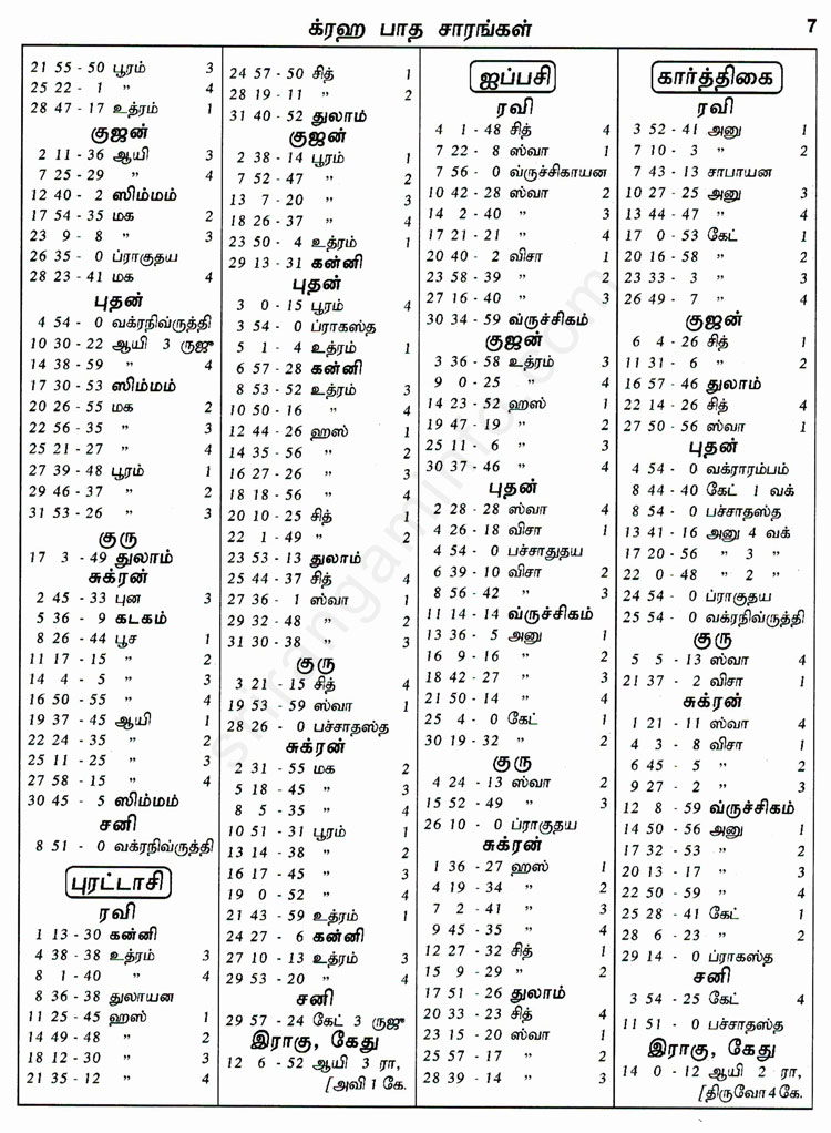 Panchangam